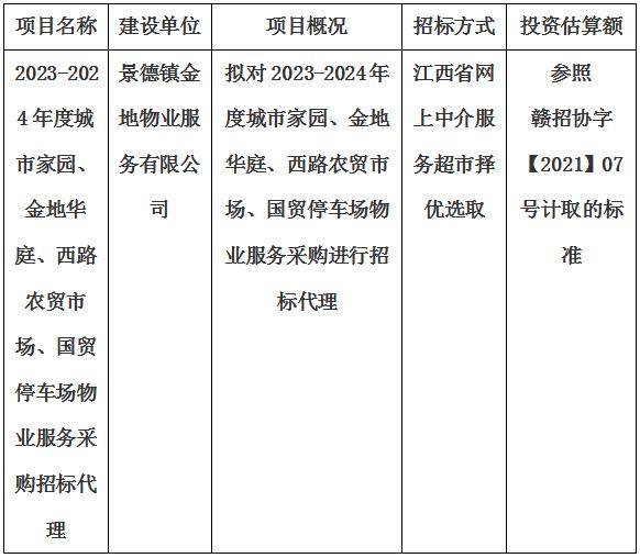 2023-2024年度城市家園、金地華庭、西路農(nóng)貿(mào)市場、國貿(mào)停車場物業(yè)服務采購招標代理計劃公告