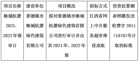 景德鎮(zhèn)市馳城杭蕭綠色建筑有限公司2021、2022年報(bào)審計(jì)項(xiàng)目計(jì)劃公告