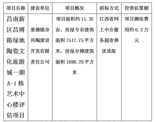 景德鎮(zhèn)市昌南新區(qū)昌博路綠地陶瓷文化旅游城一期A-1棟藝術(shù)中心樓評估項目計劃公告