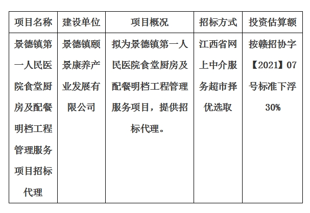 景德鎮(zhèn)第一人民醫(yī)院食堂廚房及配餐明檔工程管理服務(wù)項目招標(biāo)代理計劃公告