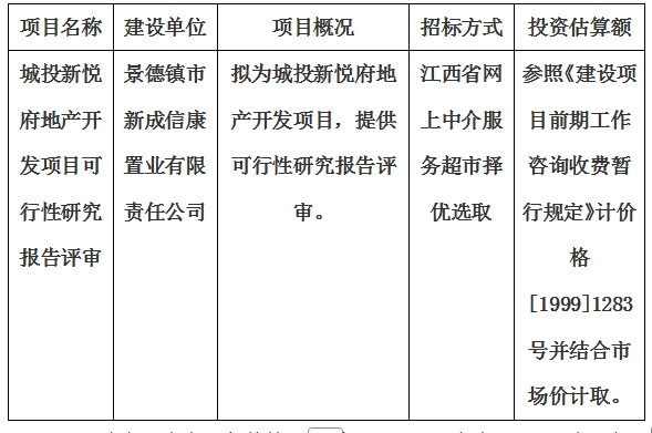 城投新悅府地產(chǎn)開發(fā)項目可行性研究報告評審計劃公告