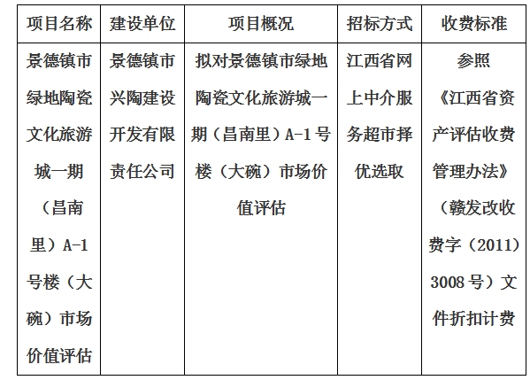景德鎮(zhèn)市綠地陶瓷文化旅游城一期(昌南里)A-1號樓(大碗)市場價值評估計劃公告
