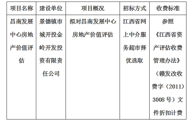 昌南發(fā)展中心房地產(chǎn)價(jià)值評(píng)估計(jì)劃公告