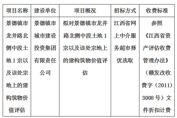 景德鎮(zhèn)市龍井路北側(cè)中段土地1宗以及該處宗地上的建構筑物價值評估計劃公告
