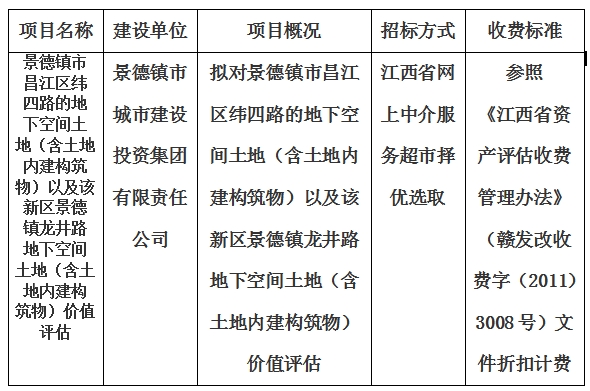 景德鎮(zhèn)市昌江區(qū)緯四路的地下空間土地(含土地內(nèi)建構(gòu)筑物)以及該新區(qū)景德鎮(zhèn)龍井路地下空間土地(含土地內(nèi)建構(gòu)筑物)價(jià)值評(píng)估計(jì)劃公告