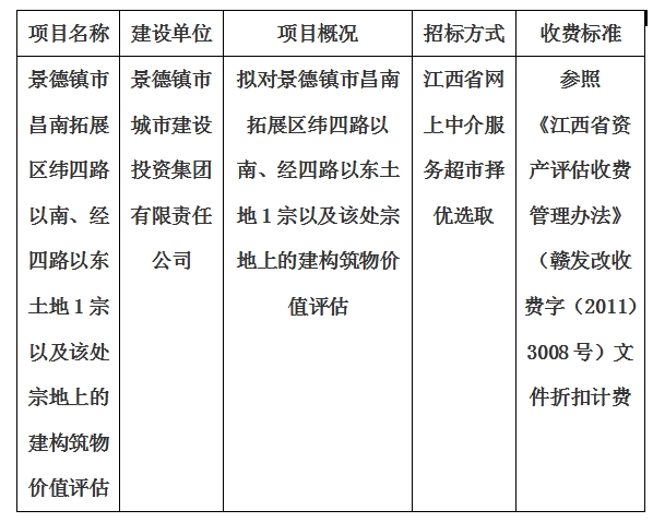 景德鎮(zhèn)市昌南拓展區(qū)緯四路以南、經(jīng)四路以東土地1宗以及該處宗地上的建構(gòu)筑物價值評估計劃公告