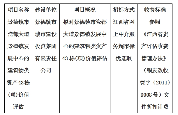 景德鎮(zhèn)市瓷都大道景德鎮(zhèn)發(fā)展中心的建筑物類資產(chǎn)43棟(項)價值評估計劃公告