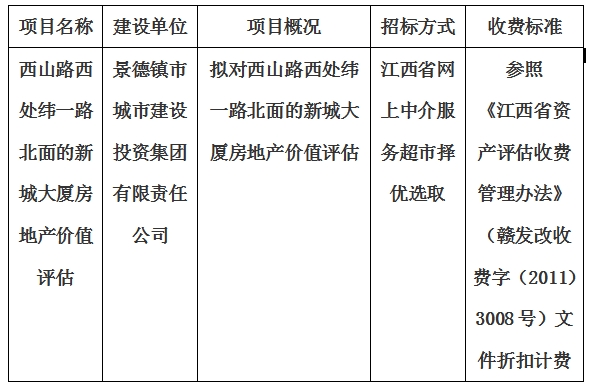 西山路西處緯一路北面的新城大廈房地產(chǎn)價(jià)值評(píng)估計(jì)劃公告