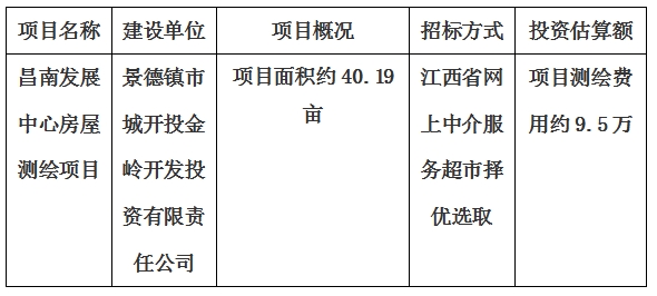 昌南發(fā)展中心房屋測繪項目計劃公告