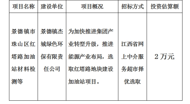 景德鎮(zhèn)市珠山區(qū)紅塔路加油站材料檢測等計(jì)劃公告