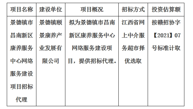 景德鎮(zhèn)市昌南新區(qū)康養(yǎng)服務(wù)中心網(wǎng)絡(luò)服務(wù)建設(shè)項(xiàng)目招標(biāo)代理計(jì)劃公告