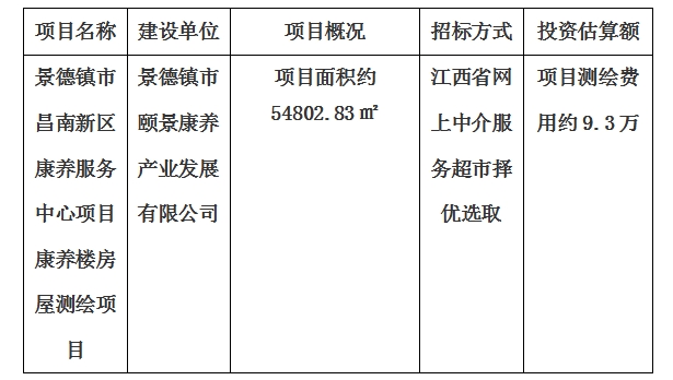 景德鎮(zhèn)市昌南新區(qū)康養(yǎng)服務(wù)中心項(xiàng)目康養(yǎng)樓房屋測(cè)繪項(xiàng)目計(jì)劃公告