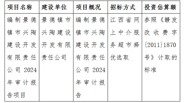 編制景德鎮(zhèn)市興陶建設(shè)開發(fā)有限責(zé)任公司2024年審計報告項目計劃公告
