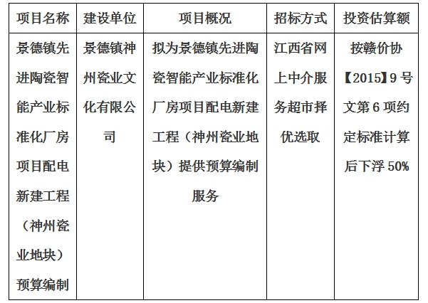 景德鎮(zhèn)先進陶瓷智能產(chǎn)業(yè)標準化廠房項目配電新建工程（神州瓷業(yè)地塊）預(yù)算編制計劃公告