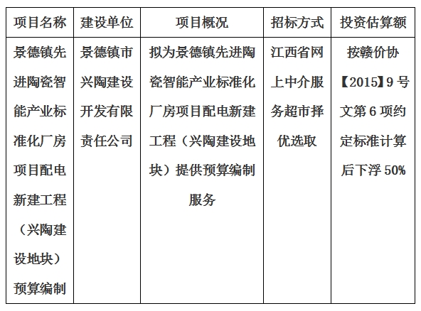 景德鎮(zhèn)先進(jìn)陶瓷智能產(chǎn)業(yè)標(biāo)準(zhǔn)化廠房項目配電新建工程（興陶建設(shè)地塊）預(yù)算編制計劃公告