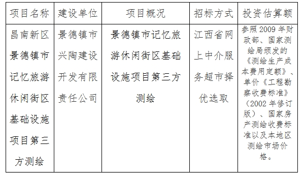 景德鎮(zhèn)記憶旅游休閑街區(qū)基礎(chǔ)設(shè)施項目第三方測繪計劃公告