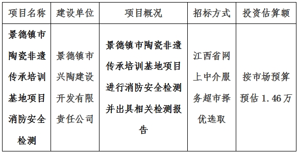 景德鎮(zhèn)市陶瓷非遺傳承培訓(xùn)基地項(xiàng)目消防安全檢測計(jì)劃公告