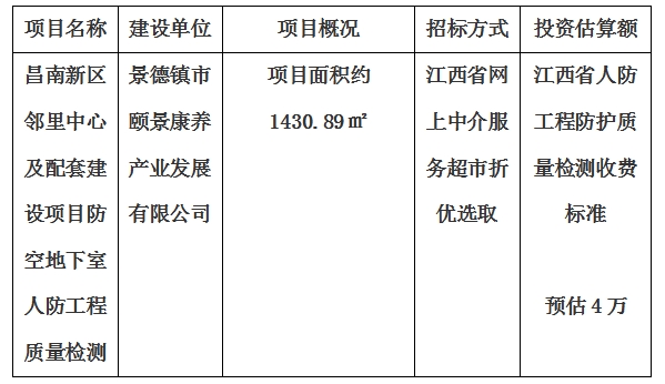 昌南新區(qū)鄰里中心及配套建設項目防空地下室人防工程質量檢測計劃公告