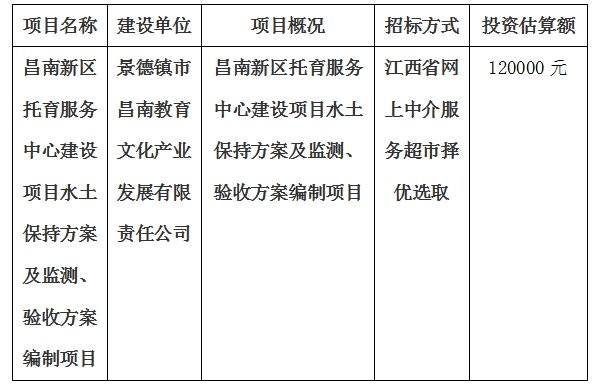 昌南新區(qū)托育服務中心建設項目水土保持方案及監(jiān)測、驗收方案編制項目計劃公告