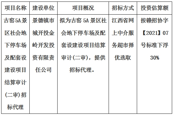 古窯5A景區(qū)社會(huì)地下停車(chē)場(chǎng)及配套設(shè)建設(shè)項(xiàng)目結(jié)算審計(jì)(二審)招標(biāo)代理計(jì)劃公告
