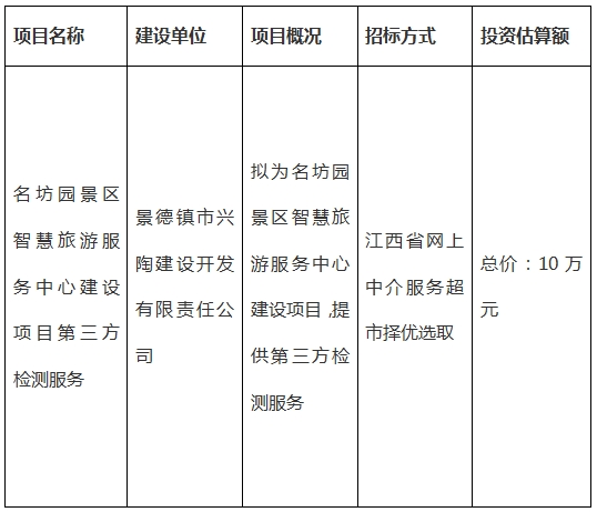 名坊園景區(qū)智慧旅游服務(wù)中心建設(shè)項(xiàng)目第三方檢測(cè)服務(wù)計(jì)劃公告