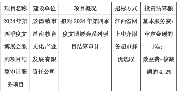 2024年第四季度文博展會(huì)系列項(xiàng)目結(jié)算審計(jì)服務(wù)項(xiàng)目計(jì)劃公告