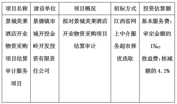 景城美萊酒店開業(yè)物資采購項(xiàng)目結(jié)算審計(jì)服務(wù)項(xiàng)目計(jì)劃公告