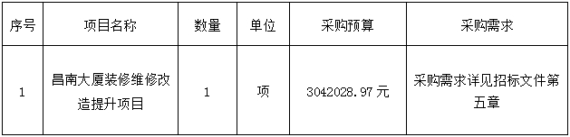 招標(biāo)公告（2025.5.8）