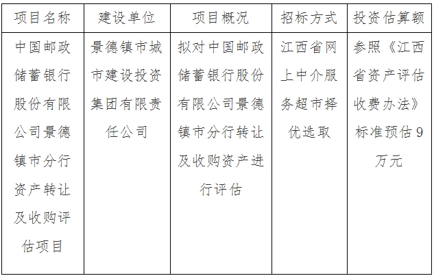 中國(guó)郵政儲(chǔ)蓄銀行股份有限公司景德鎮(zhèn)市分行資產(chǎn)轉(zhuǎn)讓及收購(gòu)評(píng)估項(xiàng)目計(jì)劃公告