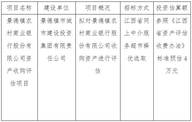 景德鎮(zhèn)農(nóng)村商業(yè)銀行股份有限公司資產(chǎn)收購(gòu)評(píng)估項(xiàng)目計(jì)劃公告