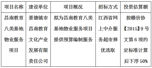昌南教育八美基地物業(yè)服務(wù)項(xiàng)目預(yù)算編制計(jì)劃公告