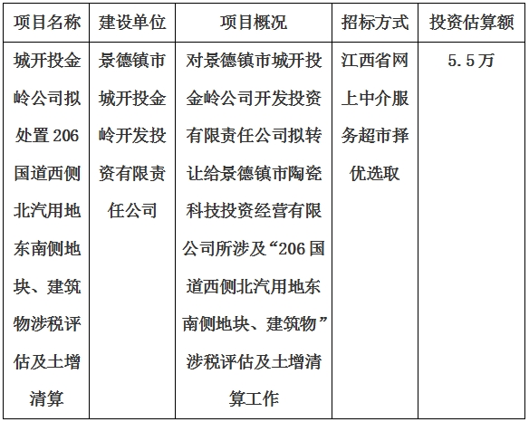城開投金嶺公司擬處置206國道西側(cè)北汽用地東南側(cè)地塊、建筑物涉稅評(píng)估及土增清算計(jì)劃公告
