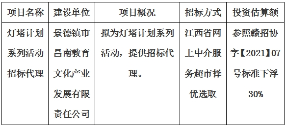 燈塔計劃系列活動招標(biāo)代理計劃公告