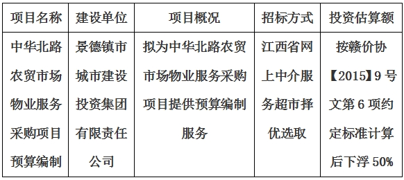 中華北路農(nóng)貿(mào)市場物業(yè)服務(wù)采購項目預(yù)算編制計劃公告