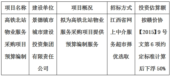 高鐵北站物業(yè)服務(wù)采購項(xiàng)目預(yù)算編制計(jì)劃公告
