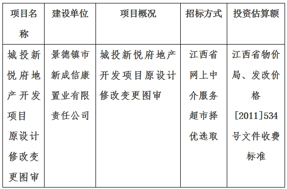城投新悅府地產(chǎn)開發(fā)項(xiàng)目原設(shè)計(jì)修改變更圖審計(jì)劃公告
