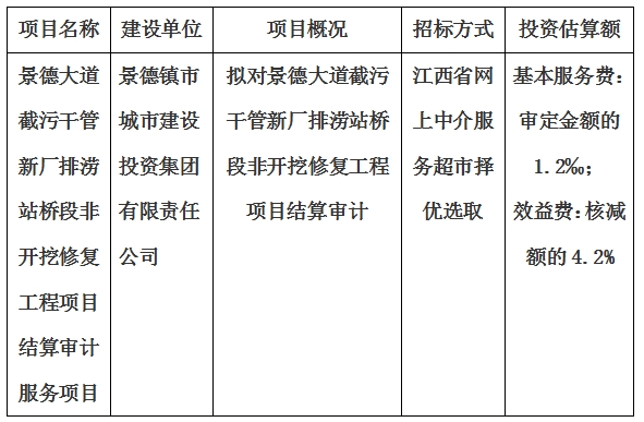 景德大道截污干管新廠排澇站橋段非開(kāi)挖修復(fù)工程項(xiàng)目結(jié)算審計(jì)服務(wù)項(xiàng)目計(jì)劃公告
