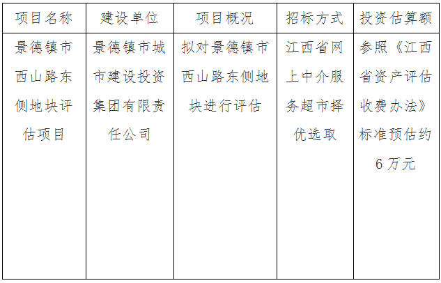 景德鎮(zhèn)市西山路東側(cè)地塊評(píng)估項(xiàng)目計(jì)劃公告