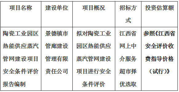 陶瓷工業(yè)園區(qū)熱能供應蒸汽管網建設項目安全條件評價報告編制計劃公告