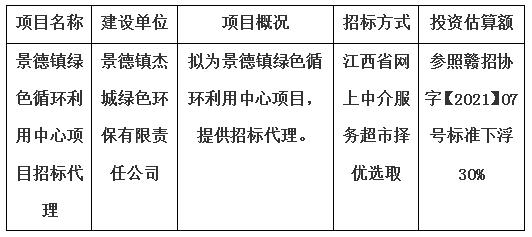 景德鎮(zhèn)綠色循環(huán)利用中心項目招標代理計劃公告