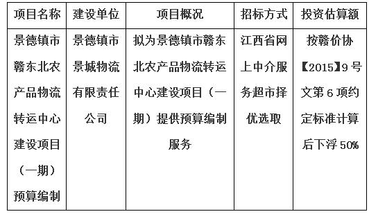 景德鎮(zhèn)市贛東北農(nóng)產(chǎn)品物流轉(zhuǎn)運(yùn)中心建設(shè)項(xiàng)目(一期)預(yù)算編制計(jì)劃公告