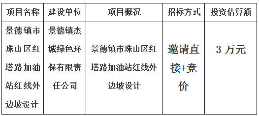 景德鎮(zhèn)市珠山區(qū)紅塔路加油站紅線外邊坡設計計劃公告