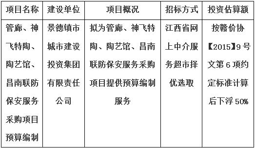 管廊、神飛特陶、陶藝館、昌南聯(lián)防保安服務(wù)采購(gòu)項(xiàng)目預(yù)算編制計(jì)劃公告