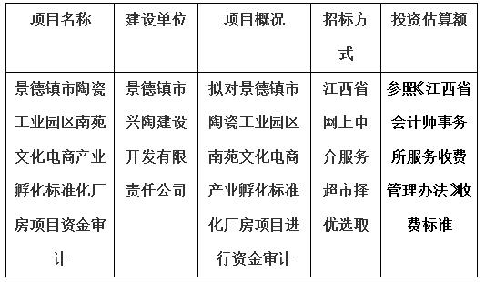 景德鎮(zhèn)市陶瓷工業(yè)園區(qū)南苑文化電商產(chǎn)業(yè)孵化標(biāo)準(zhǔn)化廠房項目資金審計計劃公告