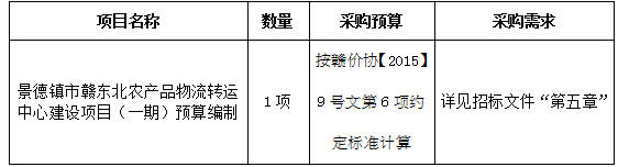 景德鎮(zhèn)市贛東北農(nóng)產(chǎn)品物流轉(zhuǎn)運中心建設(shè)項目（一期）預(yù)算編制招標公告