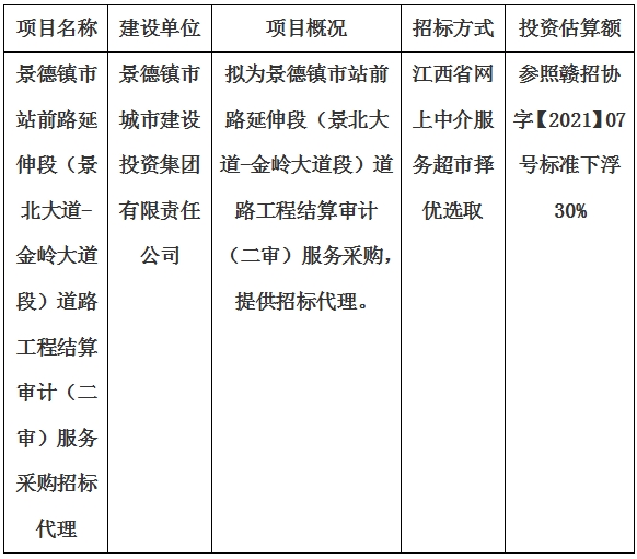 景德鎮(zhèn)市站前路延伸段(景北大道-金嶺大道段)道路工程結(jié)算審計(jì)(二審)服務(wù)采購(gòu)招標(biāo)代理計(jì)劃公告