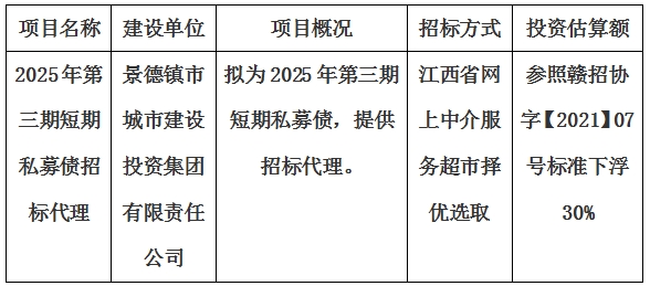 2025年第三期短期私募債招標(biāo)代理計劃公告