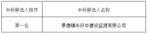 昌江區(qū)農貿綜合批發(fā)市場項目設計中標候選人公示