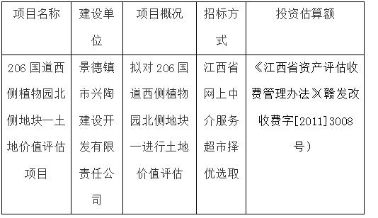 206國道西側植物園北側地塊一土地價值評估項目計劃公告