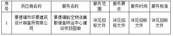 景德鎮(zhèn)航空物流集散儲備轉(zhuǎn)運(yùn)中心建設(shè)項目圖審中標(biāo)公告